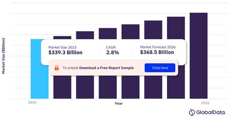 BPO industry reports $26.3 billion revenue for 2019.